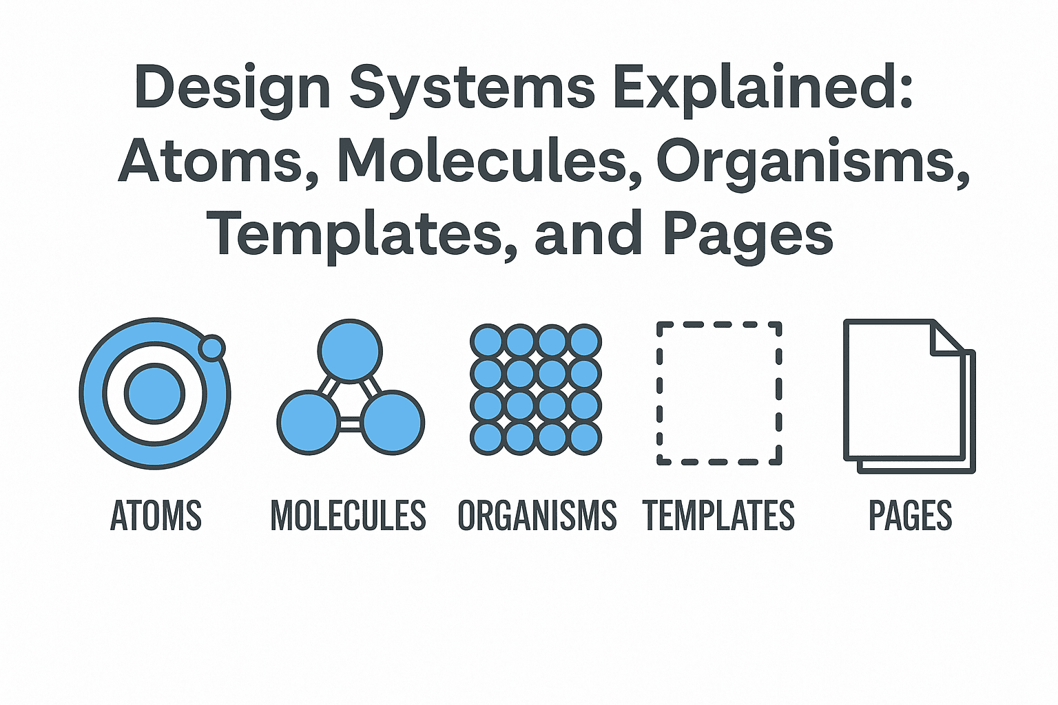 Design Systems Explained: Atoms, Molecules, Organisms, Templates, and Pages