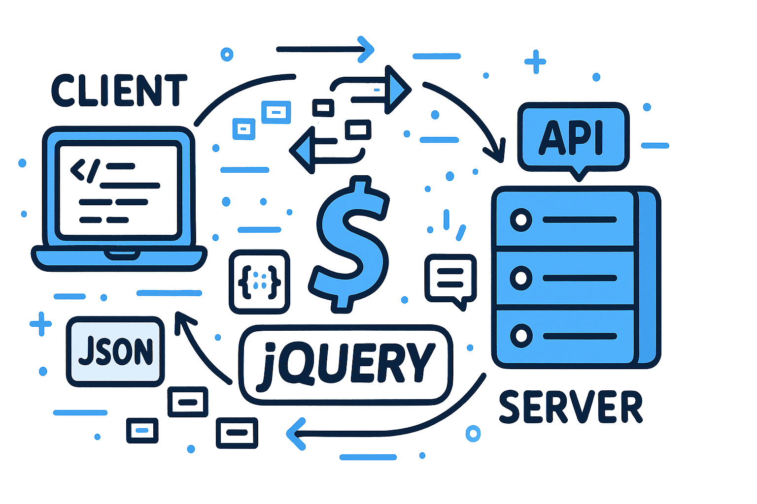 jQuery Crash Course (Part 2): Mastering AJAX with jQuery