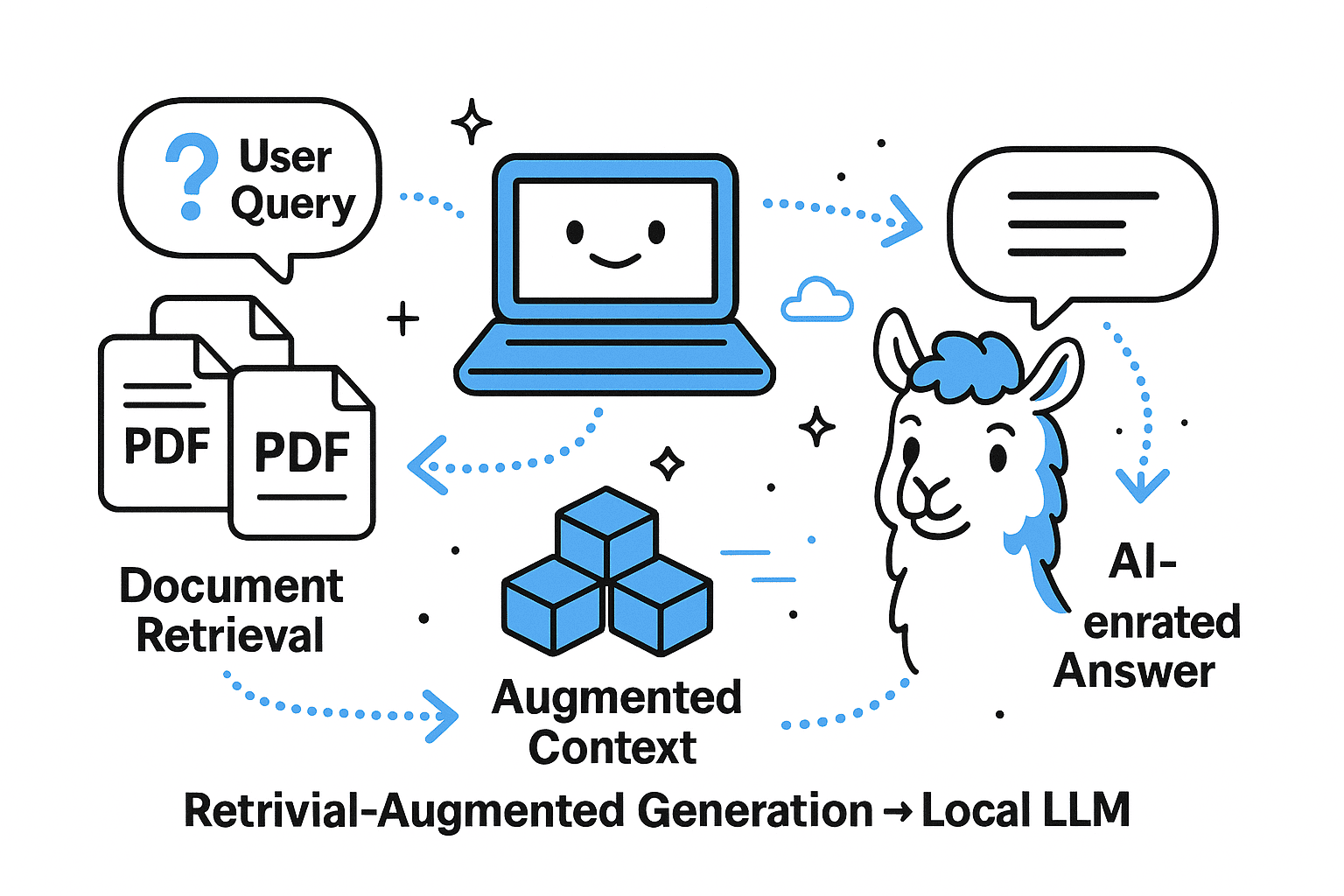 Retrieval-Augmented Generation (RAG) with Local PDFs and Ollama: A Developer’s Guide