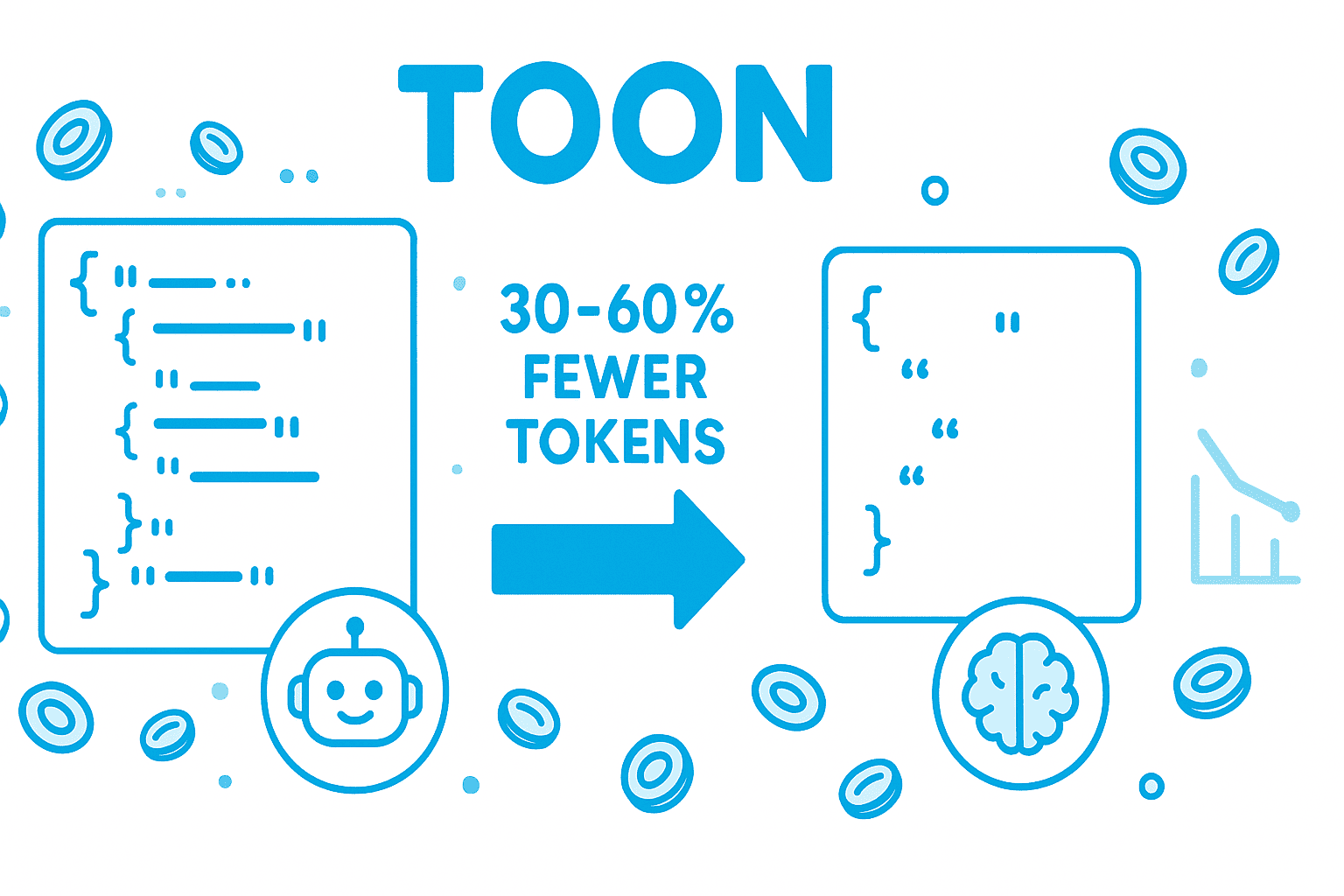 TOON: The Token-Efficient Data Format for LLM Applications - Complete Guide 2025