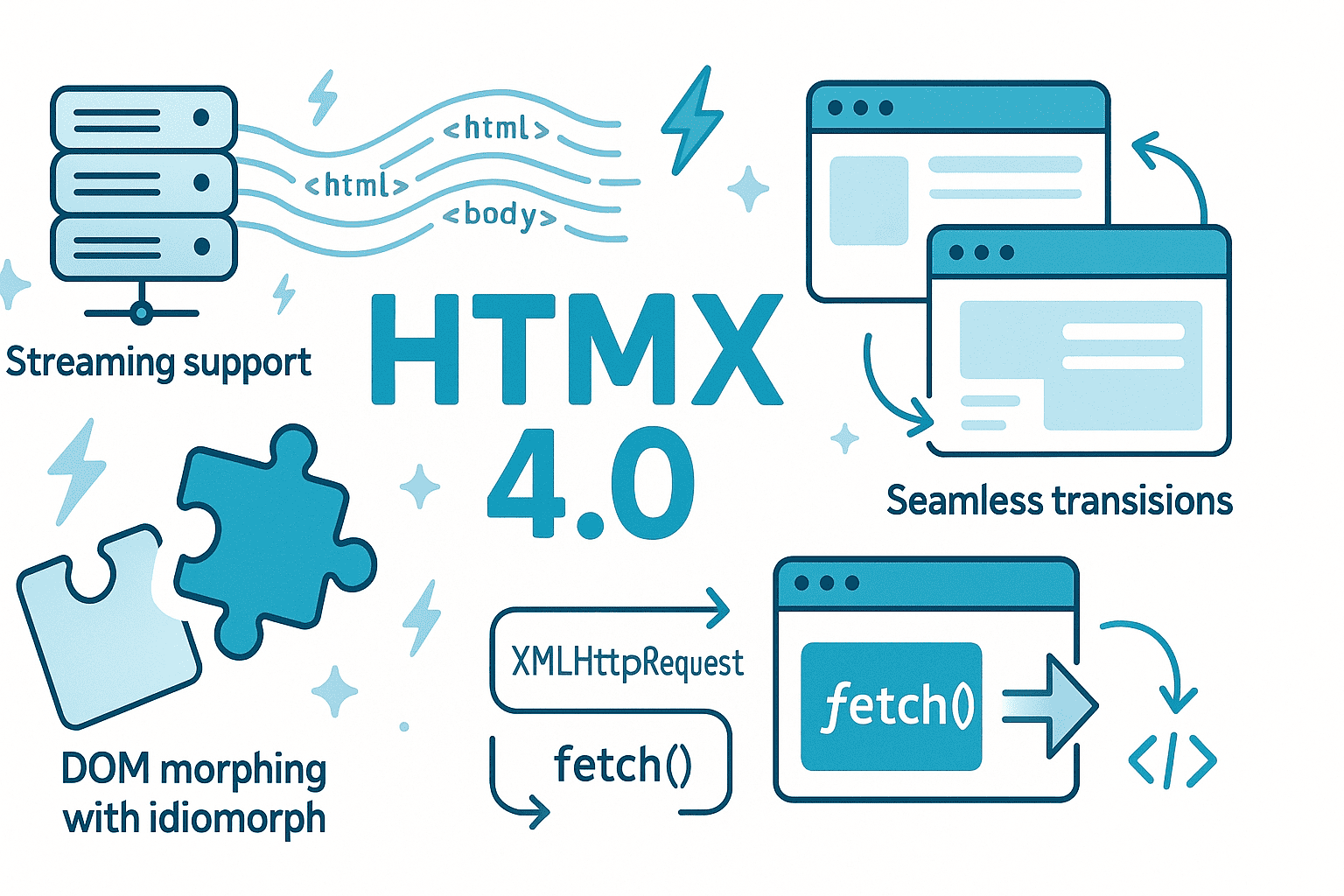 HTMX 4.0: A Major Leap Forward in Modern Web Development