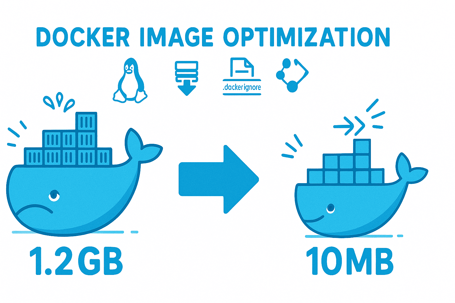 How to Reduce Docker Image Size from 1.2GB to 10MB: A Complete Optimization Guide