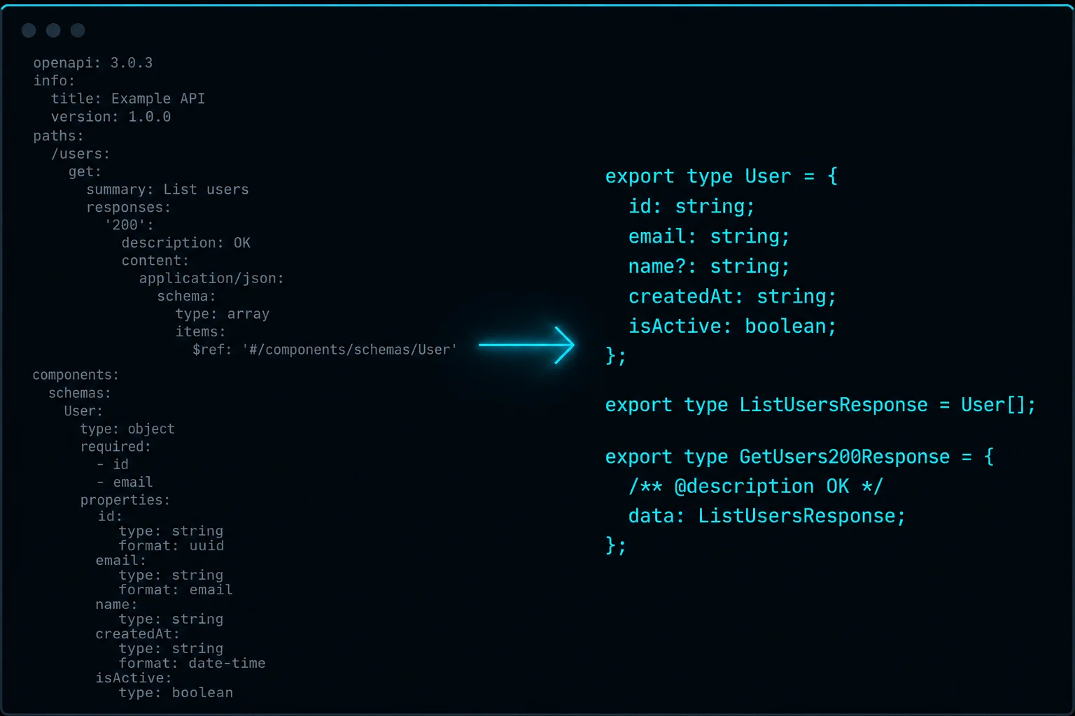 openapi-typescript turning an OpenAPI schema into TypeScript types in a code editor