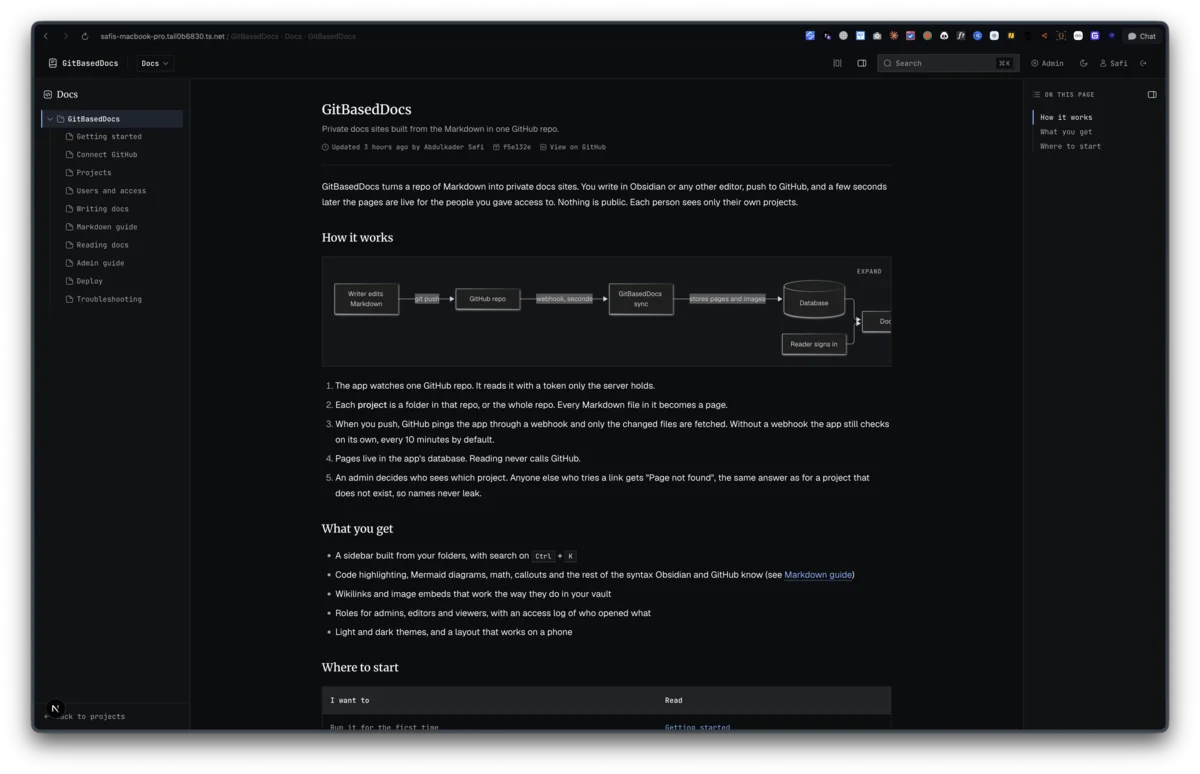 A GitBasedDocs page where a price line renders as plain text next to real KaTeX math