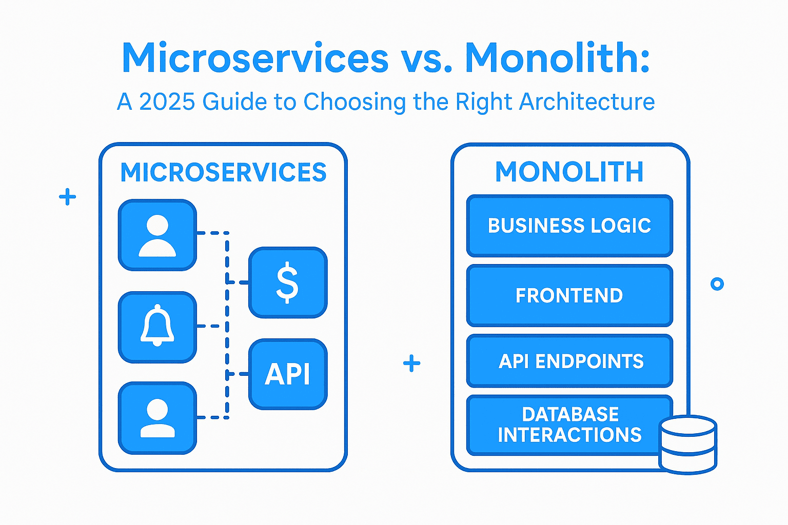 Microservices vs. Monolith: A 2025 Guide to Choosing the Right Architecture