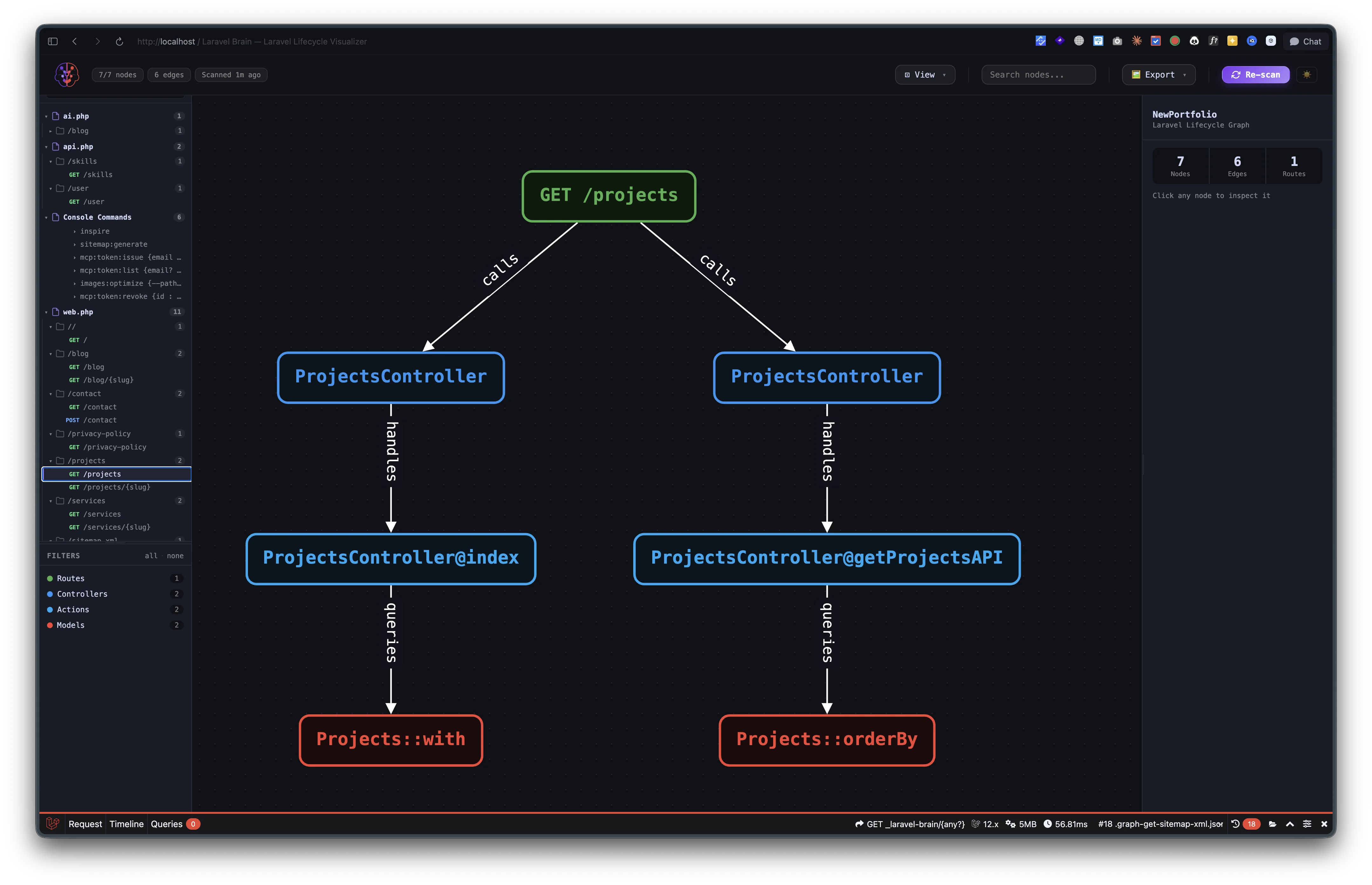 Laravel Brain showing the GET /projects route lifecycle graph with ProjectsController and Projects model queries