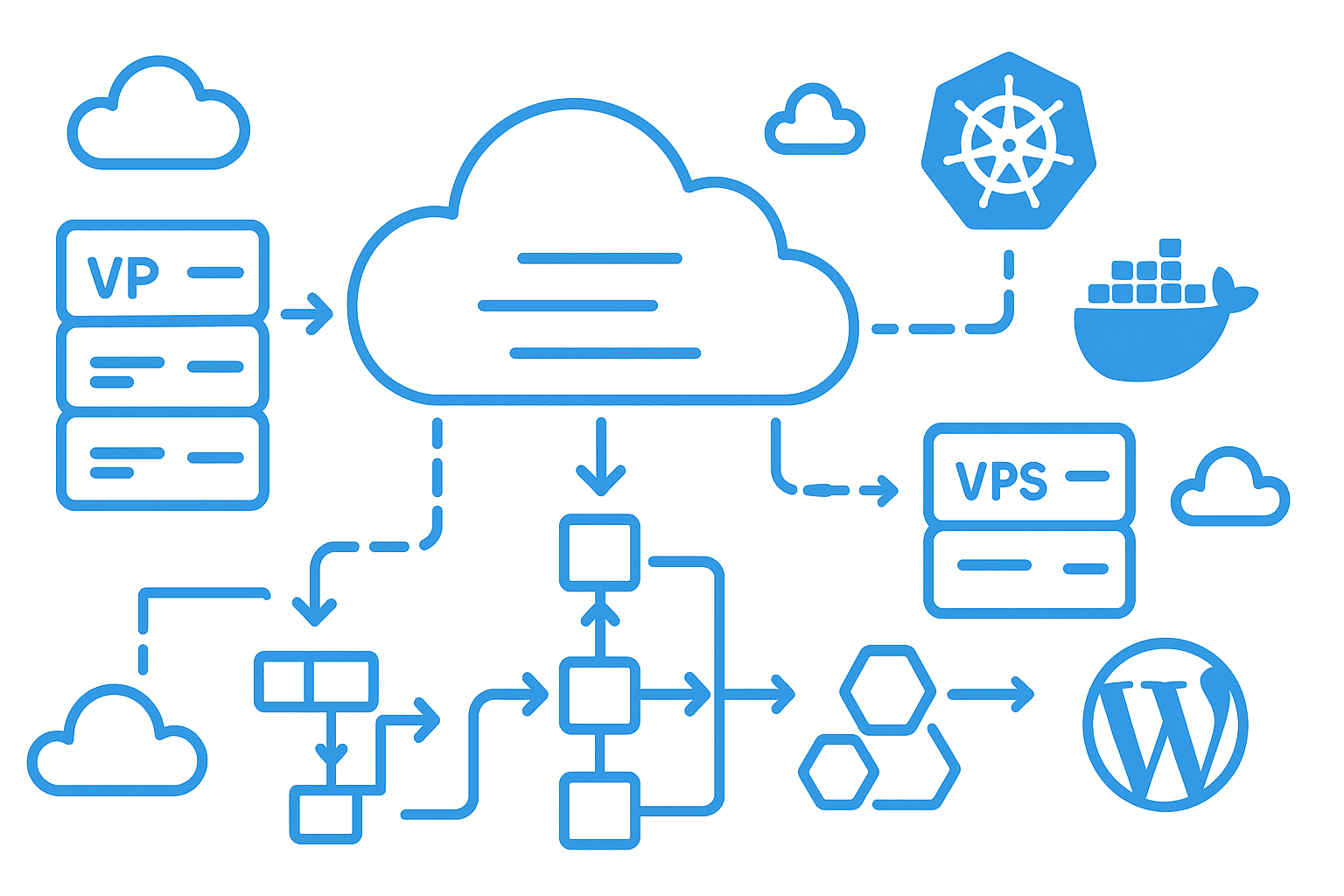 Hosting Tools