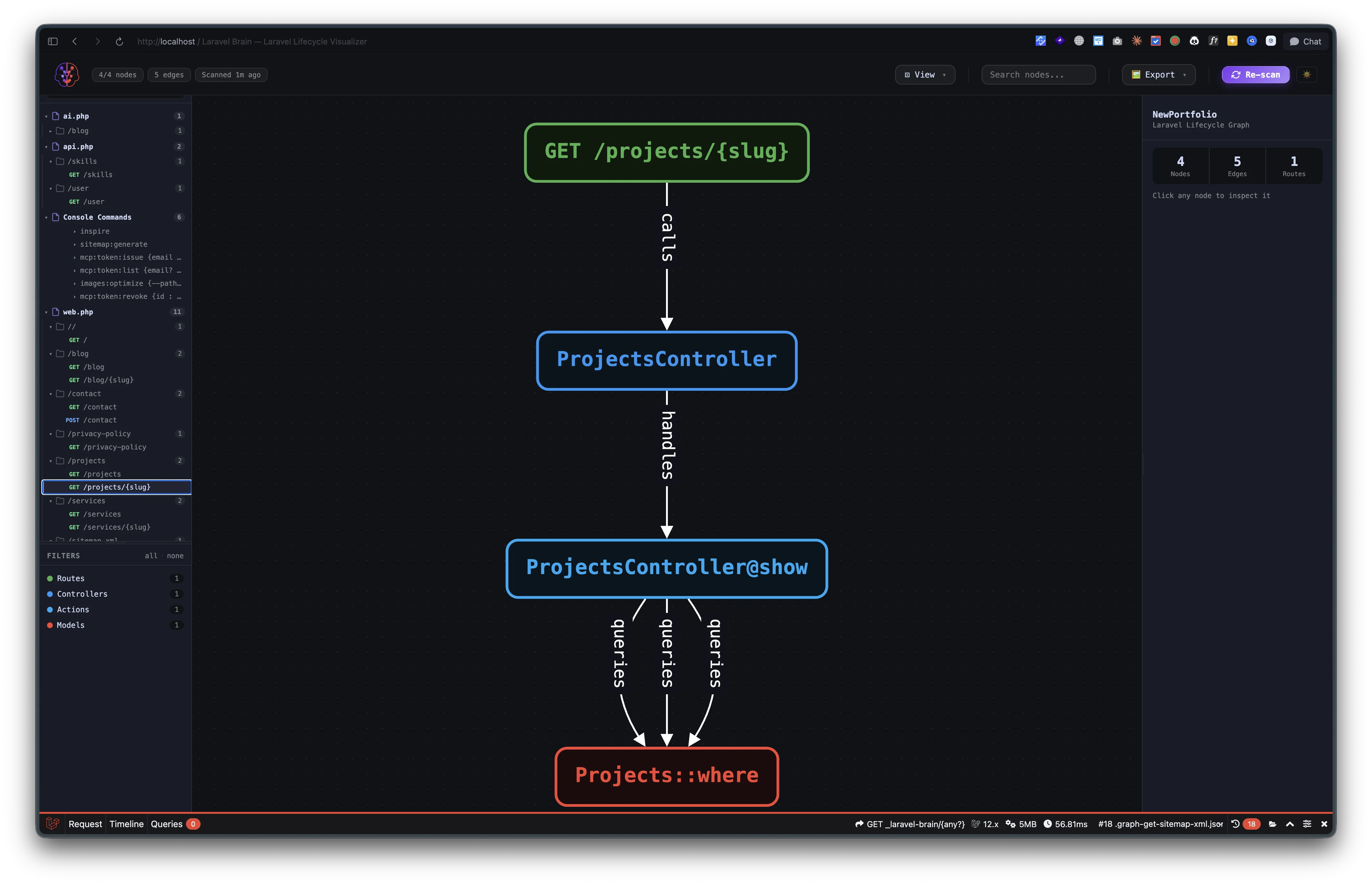 Laravel Brain showing the GET /projects/{slug} route with the ProjectsController@show method and Projects::where queries
